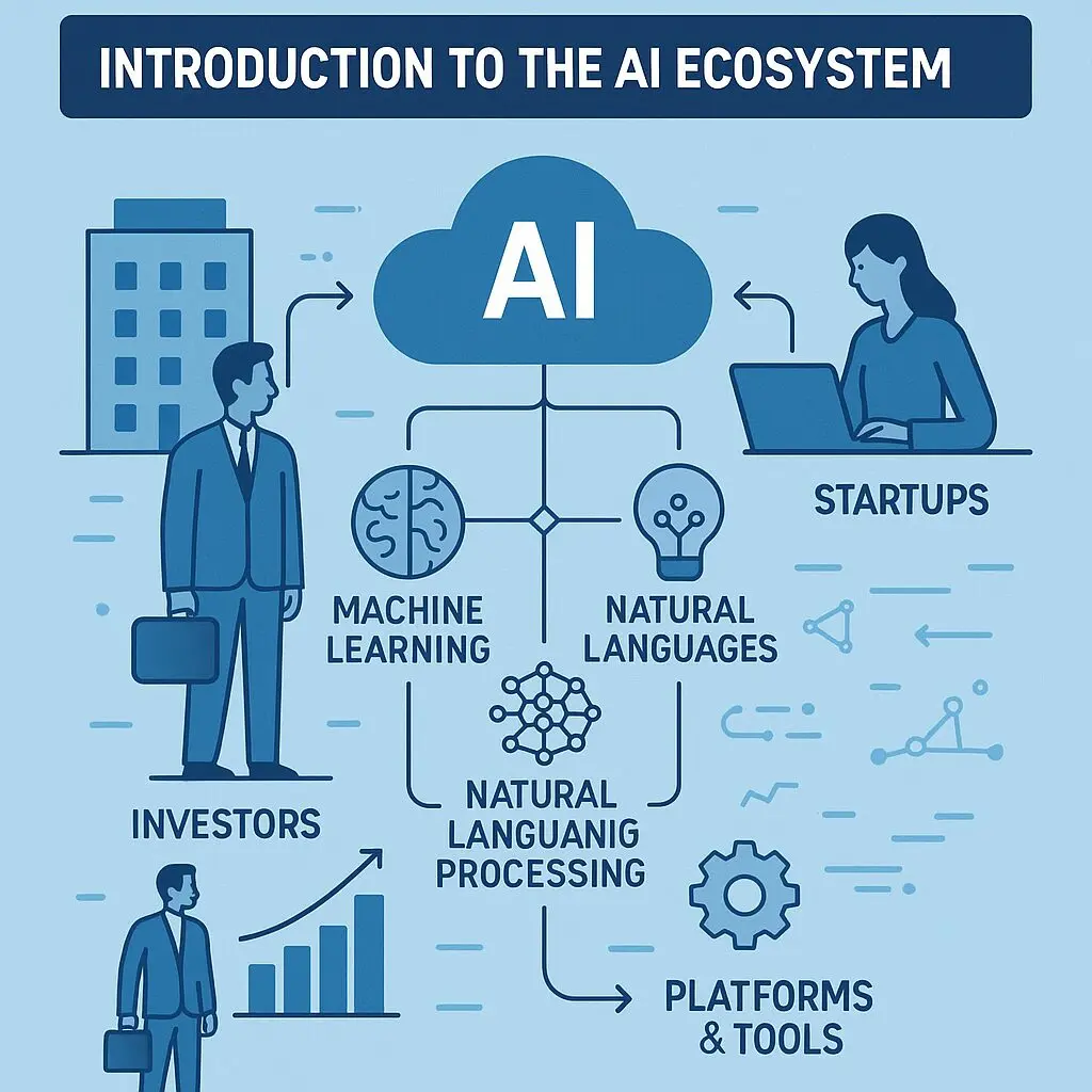 How U.S. Startups Are Adapting to AI-Powered Competition in 2025