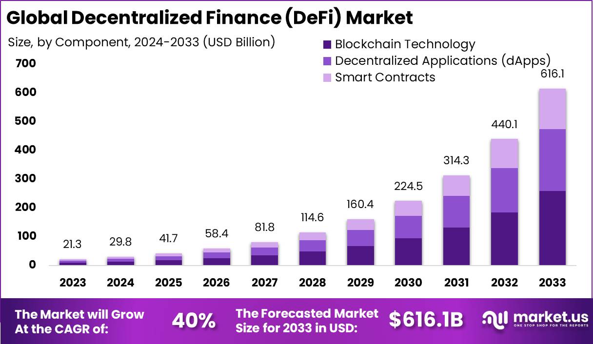 The Rise of Decentralized Finance (DeFi) in U.S. Banking: Threat or Opportunity?